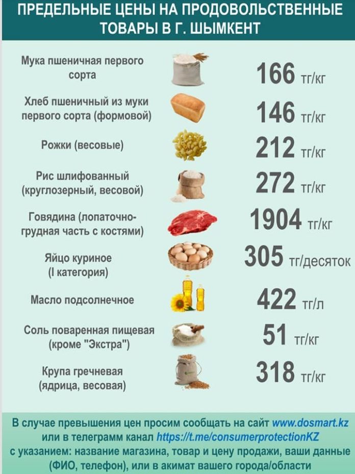 цены, продукты