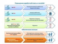 Әр балаға 20800 теңгені қандай отбасы алатыны белгілі болды