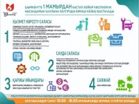 Жұмысын жалғастыру үшін кәсіпкерлер өтініш береді