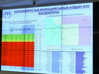 Түркістан облысы вакцина салдыру көрсеткіші бойынша көш бастады