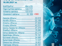 Екпе алмаса, қауіп көп...